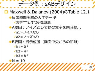 データ例：sABデザイン
 Maxwell & Dalaney (2004)のTable 12.1
反応時間実験の人工データ
文字“T”と”I”の弁別課題
A要因：ノイズとして他の文字を同時提示
a1＝ノイズなし
a2＝ノイズあり
B要因：提示位置（画面中央からの距離）
b1＝０°
b2＝４°
b3＝８°
N = 10
22
 