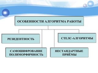 ОСОБЕННОСТИ АЛГОРИТМА РАБОТЫОСОБЕННОСТИ АЛГОРИТМА РАБОТЫ
РЕЗИДЕНТНОСТЬРЕЗИДЕНТНОСТЬ СТЕЛС-АЛГОРИТМЫСТЕЛС-АЛГОРИТМЫ
САМОШИФРОВАНИЕ
ПОЛИМОРФИЧНОСТЬ
САМОШИФРОВАНИЕ
ПОЛИМОРФИЧНОСТЬ
НЕСТАНДАРТНЫЕ
ПРИЁМЫ
НЕСТАНДАРТНЫЕ
ПРИЁМЫ
 