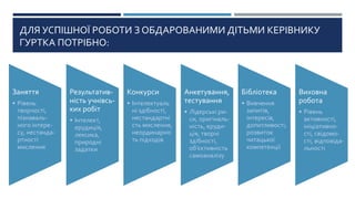 ДЛЯ УСПІШНОЇ РОБОТИ З ОБДАРОВАНИМИ ДІТЬМИ КЕРІВНИКУ
ГУРТКА ПОТРІБНО:
Заняття
• Рівень
творчості,
пізнаваль-
ного інтере-
су, нестанда-
ртності
мислення
Результатив-
ність учнівсь-
ких робіт
• Інтелект,
ерудиція,
лексика,
природні
задатки
Конкурси
• Інтелектуаль
ні здібності,
нестандартні
сть мислення,
неординарніс
ть підходів
Анкетування,
тестування
• Лідерські ри-
си, оригіналь-
ність, еруди-
ція, творчі
здібності,
об’єктивність
самоаналізу
Бібліотека
• Вивчення
запитів,
інтересів,
допитливості,
розвиток
читацької
компетенції
Виховна
робота
• Рівень
активності,
ініціативно-
сті, свідомо-
сті, відповіда-
льності
 