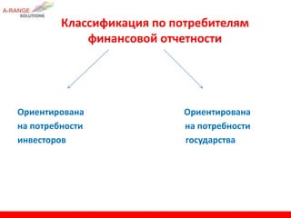 Ориентирована Ориентирована
на потребности на потребности
инвесторов государства
Классификация по потребителям
финансовой отчетности
 