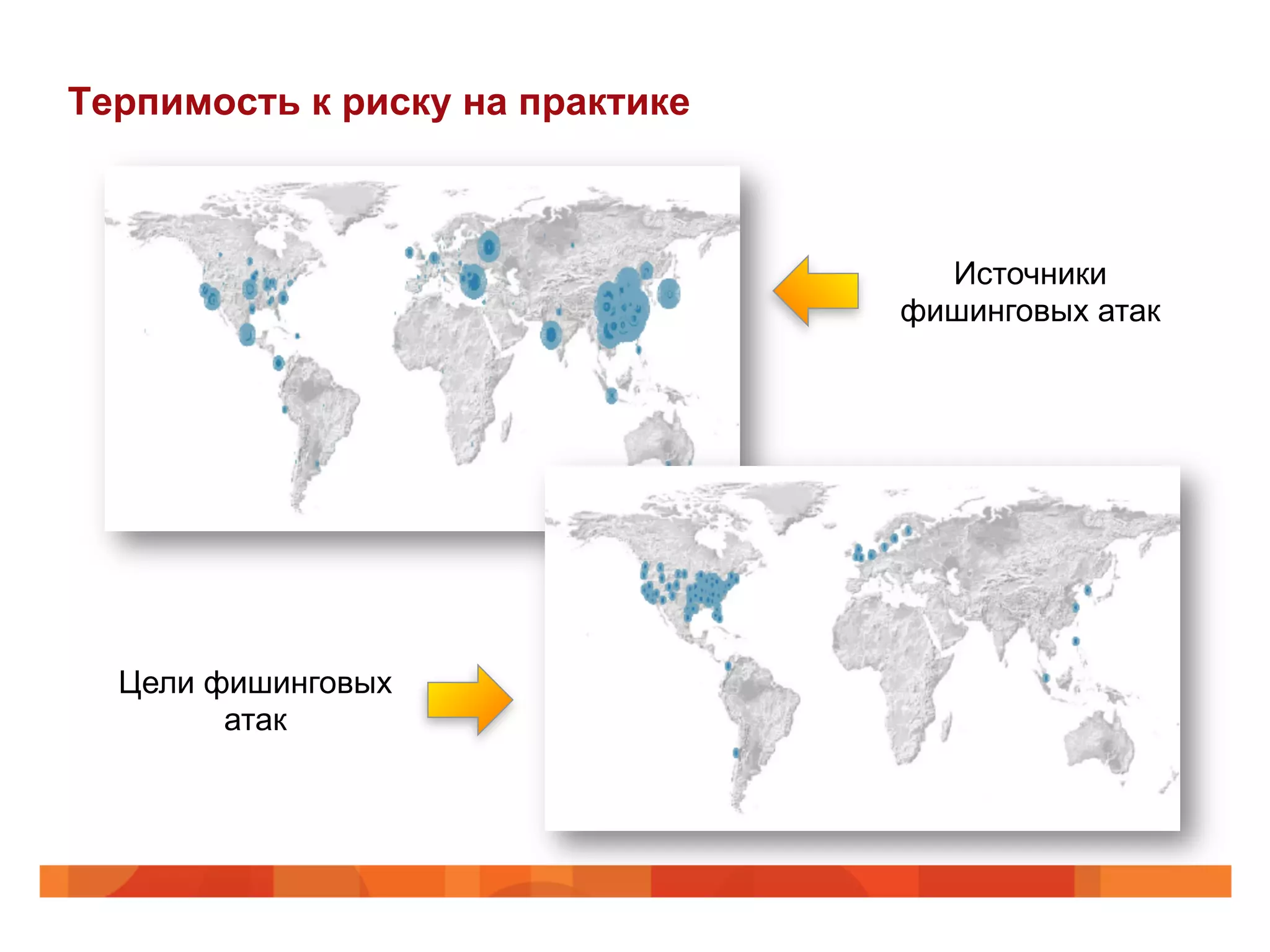 Терпимость к риску на практике
Источники
фишинговых атак
Цели фишинговых
атак
 