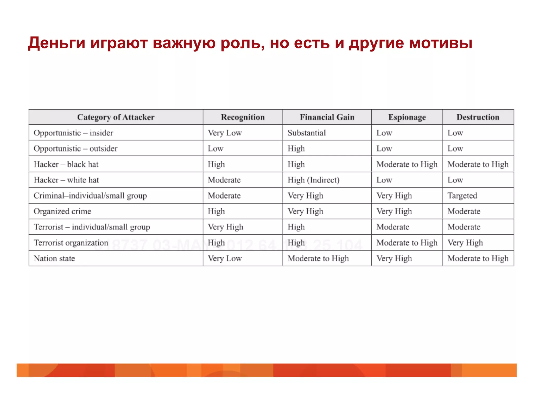 Деньги играют важную роль, но есть и другие мотивы
 