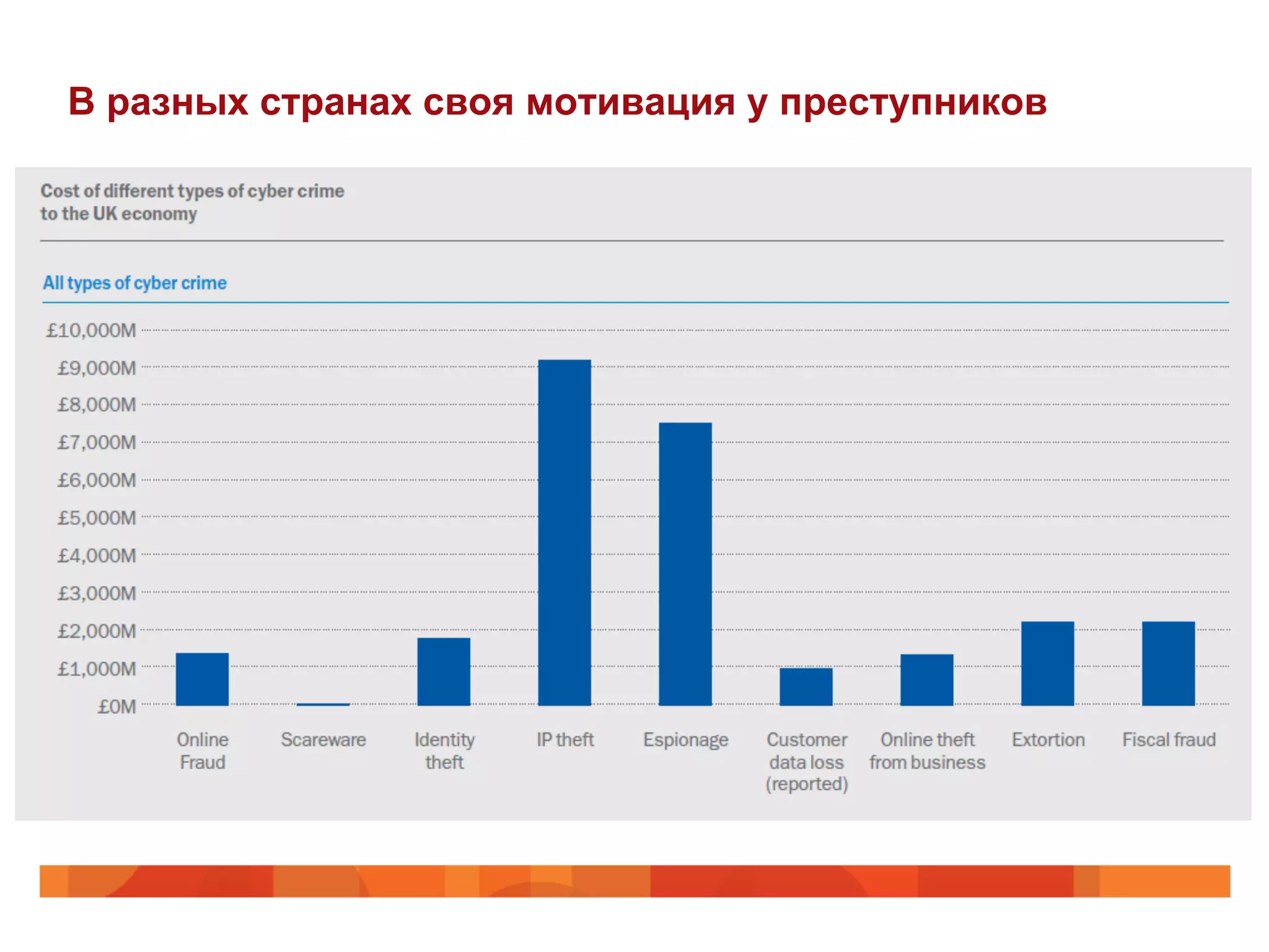 В разных странах своя мотивация у преступников
 