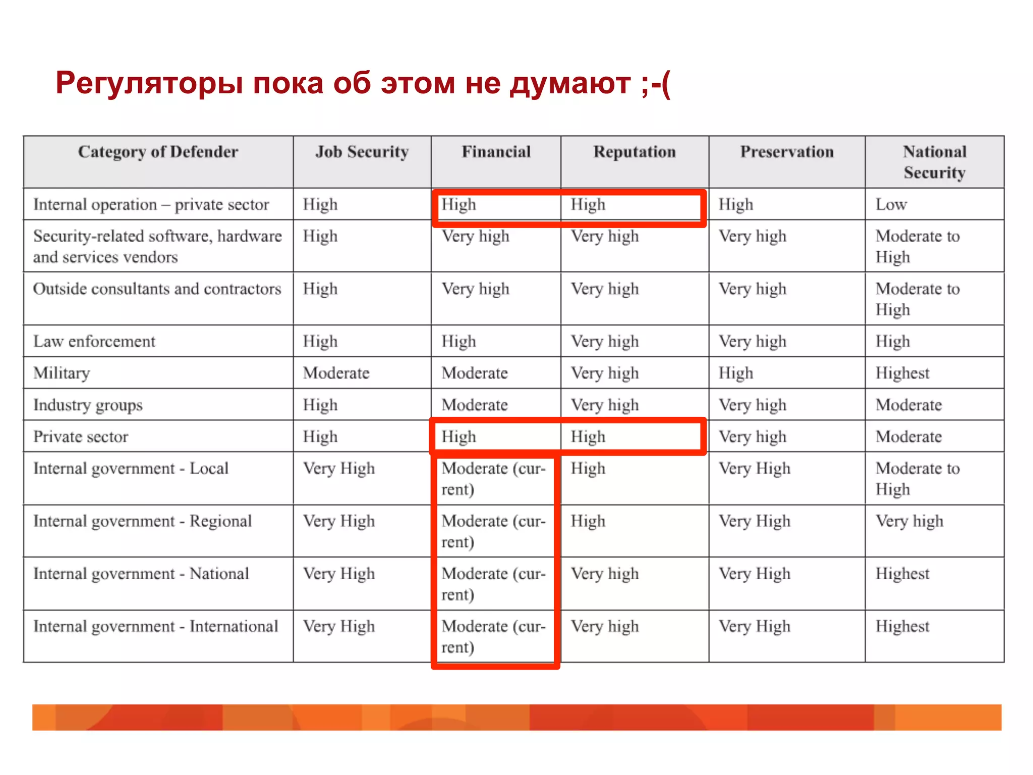 Регуляторы пока об этом не думают ;-(
 