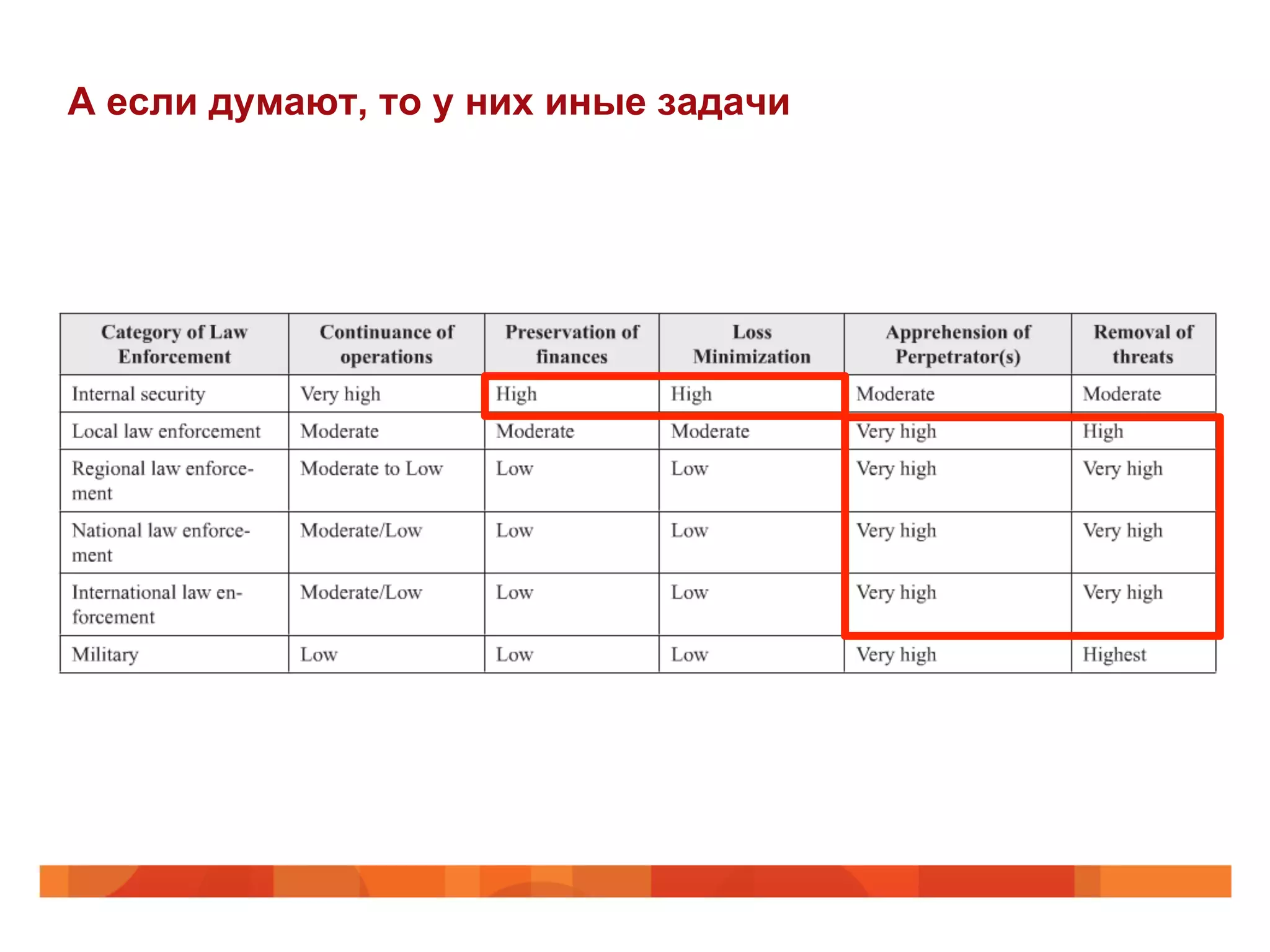 А если думают, то у них иные задачи
 