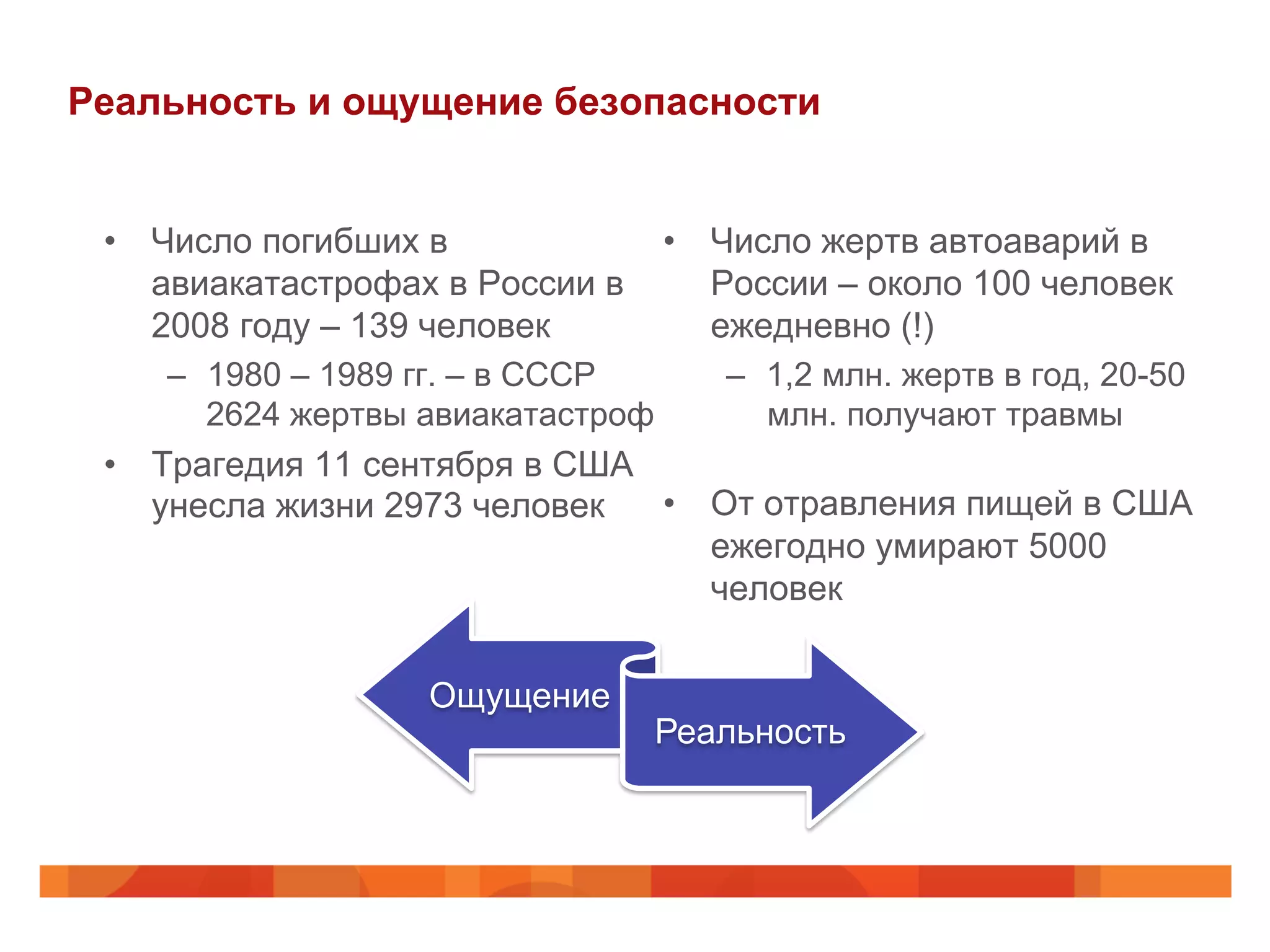 Реальность и ощущение безопасности
•  Число погибших в
авиакатастрофах в России в
2008 году – 139 человек
–  1980 – 1989 гг. – в СССР
2624 жертвы авиакатастроф
•  Трагедия 11 сентября в США
унесла жизни 2973 человек
•  Число жертв автоаварий в
России – около 100 человек
ежедневно (!)
–  1,2 млн. жертв в год, 20-50
млн. получают травмы
•  От отравления пищей в США
ежегодно умирают 5000
человек
Ощущение
Реальность
 