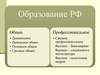 Профессиональный Стандарт Презентация | PPT