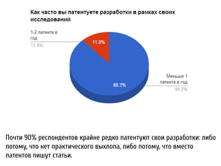 Почти 90% респондентов крайне редко патентуют свои разработки: либо
потому, что нет практического выхлопа, либо потому, что вместо
патентов пишут статьи.
 