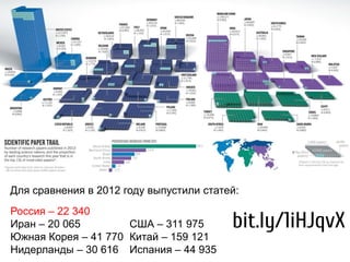 bit.ly/1iHJqvX
Для сравнения в 2012 году выпустили статей:
Россия – 22 340
Иран – 20 065
Южная Корея – 41 770
Нидерланды – 30 616
США – 311 975
Китай – 159 121
Испания – 44 935
 