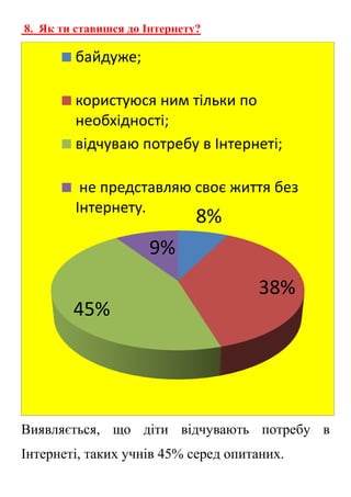 8. Як ти ставишся до Інтернету?
Виявляється, що діти відчувають потребу в
Інтернеті, таких учнів 45% серед опитаних.
8%
38%
45%
9%
байдуже;
користуюся ним тільки по
необхідності;
відчуваю потребу в Інтернеті;
не представляю своє життя без
Інтернету.
 