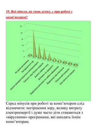 19. Які мінуси, на твою думку, є при роботі з
комп’ютером?
Серед мінусів при роботі за комп’ютером слід
відзначити: погіршення зору, велику витрату
електроенергії і дуже часто діти стикаються з
«вірусними» програмами, які шкодять їхнім
комп’ютерам.
0
5
10
15
20
25
 