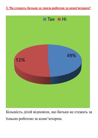 3. Чи стежать батьки за твоєю роботою за комп'ютером?
Більшість дітей відповіли, що батьки не стежать за
їхньою роботою за комп’ютером.
49%
51%
Так Ні
 