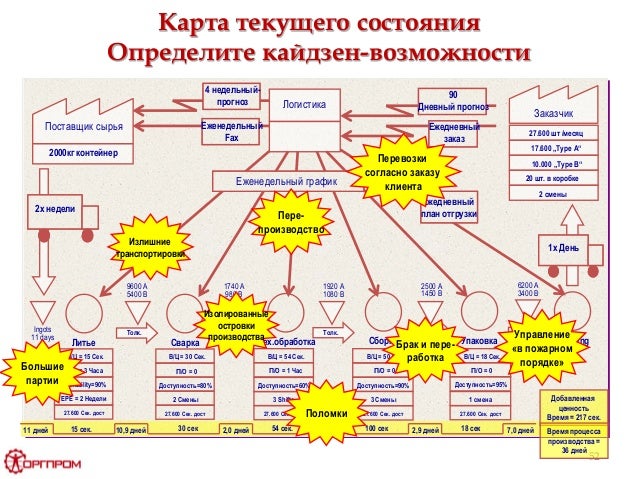 Производственная система рено
