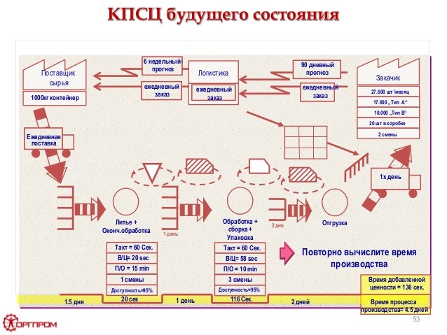 Производственная система рено