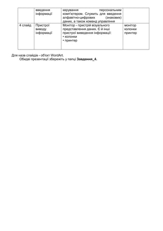введення
інформації
керування персональним
комп'ютером. Служить для введення
алфавітно-цифрових (знакових)
даних, а також команд управління
4 слайд Пристрої
виводу
інформації
Монітор - пристрій візуального
представлення даних. Є й інші
пристрої виведення інформації:
• колонки
• принтер
монітор
колонки
принтер
Для назв слайдів - об'єкт WordArt.
Обидві презентації збережіть у папці Завдання_4.
 