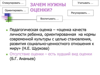 ЗАЧЕМ НУЖНЫ
ОЦЕНКИ?
 Педагогическая оценка – «оценка качеств
личности ребенка, ориентированная на нормы
современной культуры с целью становления,
развития социально-ценностного отношения к
миру» (Н.Е. Щуркова)
 Отсутствие оценки – есть худший вид оценки
(Б.Г. Ананьев)
Стимулировать …
Ориентировать …
Учитывать …
Регулировать …
Воспитывать …
 