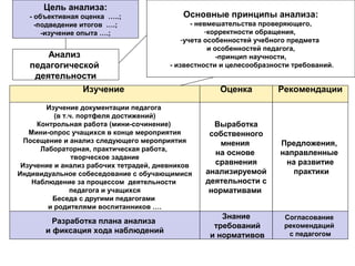 Педагогическая Деятельность Как Объект Экспертизы И Анализа | PPT