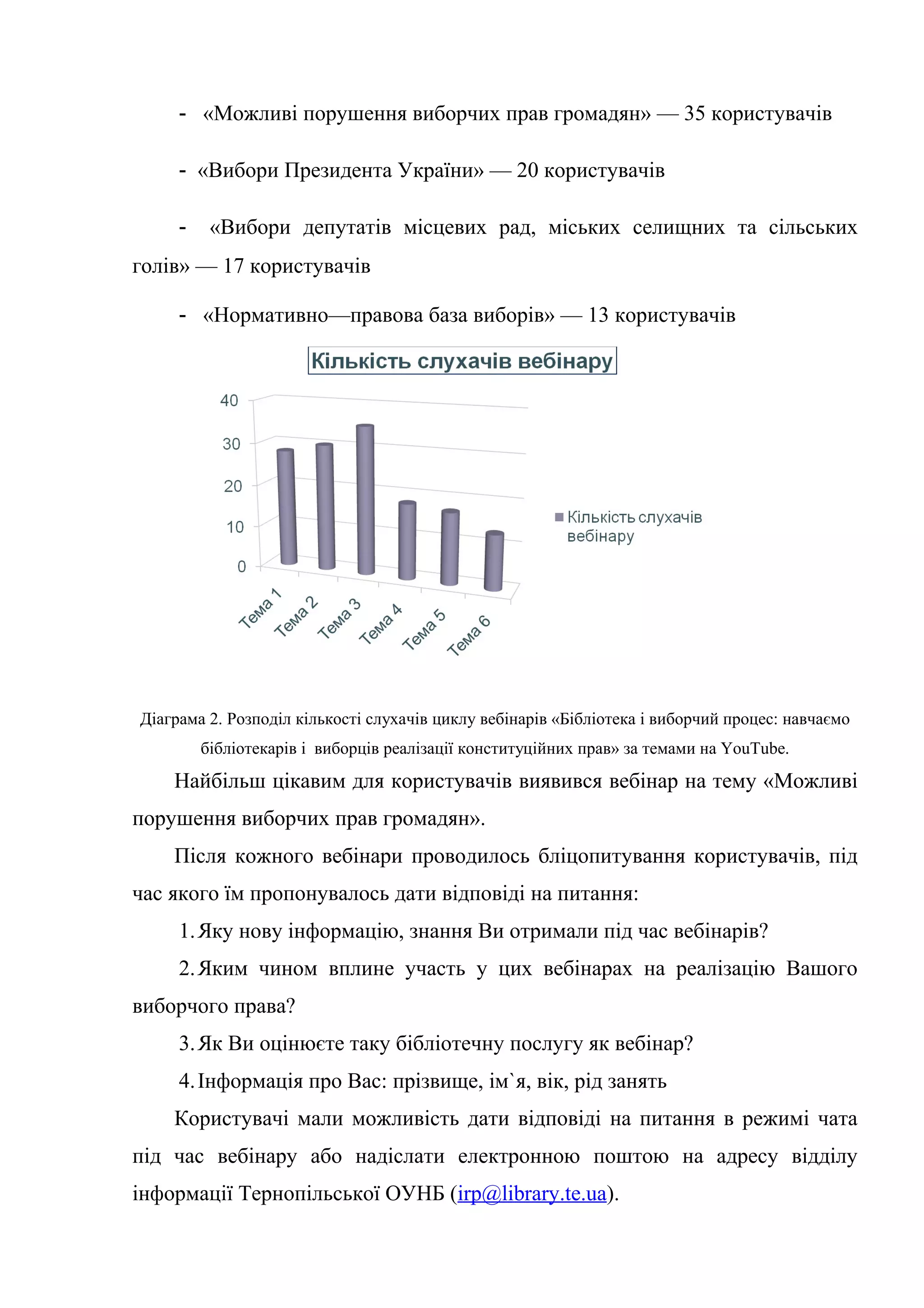 - «Можливі порушення виборчих прав громадян» — 35 користувачів
- «Вибори Президента України» — 20 користувачів
- «Вибори депутатів місцевих рад, міських селищних та сільських
голів» — 17 користувачів
- «Нормативно—правова база виборів» — 13 користувачів
Діаграма 2. Розподіл кількості слухачів циклу вебінарів «Бібліотека і виборчий процес: навчаємо
бібліотекарів і виборців реалізації конституційних прав» за темами на YouTube.
Найбільш цікавим для користувачів виявився вебінар на тему «Можливі
порушення виборчих прав громадян».
Після кожного вебінари проводилось бліцопитування користувачів, під
час якого їм пропонувалось дати відповіді на питання:
1.Яку нову інформацію, знання Ви отримали під час вебінарів?
2.Яким чином вплине участь у цих вебінарах на реалізацію Вашого
виборчого права?
3.Як Ви оцінюєте таку бібліотечну послугу як вебінар?
4.Інформація про Вас: прізвище, ім`я, вік, рід занять
Користувачі мали можливість дати відповіді на питання в режимі чата
під час вебінару або надіслати електронною поштою на адресу відділу
інформації Тернопільської ОУНБ (irp@library.te.ua).
 