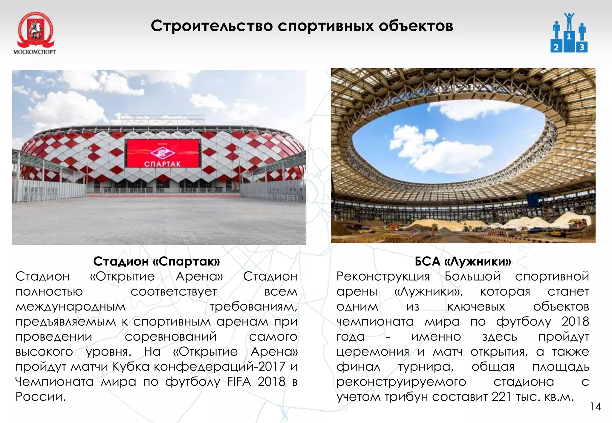 Стадион «Спартак»
Стадион «Открытие Арена» Стадион
полностью соответствует всем
международным требованиям,
предъявляемым к спортивным аренам при
проведении соревнований самого
высокого уровня. На «Открытие Арена»
пройдут матчи Кубка конфедераций-2017 и
Чемпионата мира по футболу FIFA 2018 в
России.
Строительство спортивных объектов
14
БСА «Лужники»
Реконструкция Большой спортивной
арены «Лужники», которая станет
одним из ключевых объектов
чемпионата мира по футболу 2018
года - именно здесь пройдут
церемония и матч открытия, а также
финал турнира, общая площадь
реконструируемого стадиона с
учетом трибун составит 221 тыс. кв.м.
 