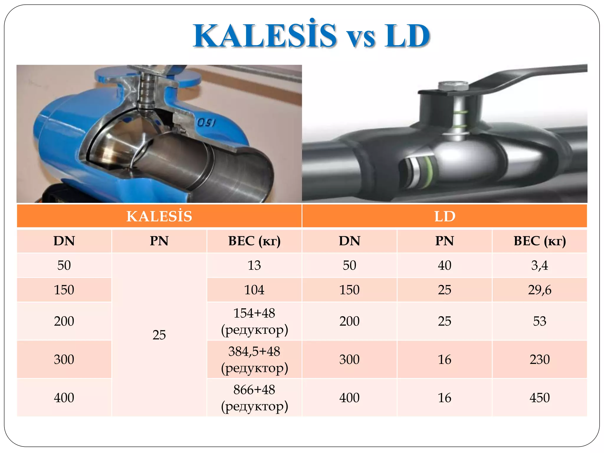 KALESİS vs LD
KALESİS LD
DN PN BEC (кг) DN PN BEC (кг)
50
25
13 50 40 3,4
150 104 150 25 29,6
200
154+48
(редуктор)
200 25 53
300
384,5+48
(редуктор)
300 16 230
400
866+48
(редуктор)
400 16 450
 