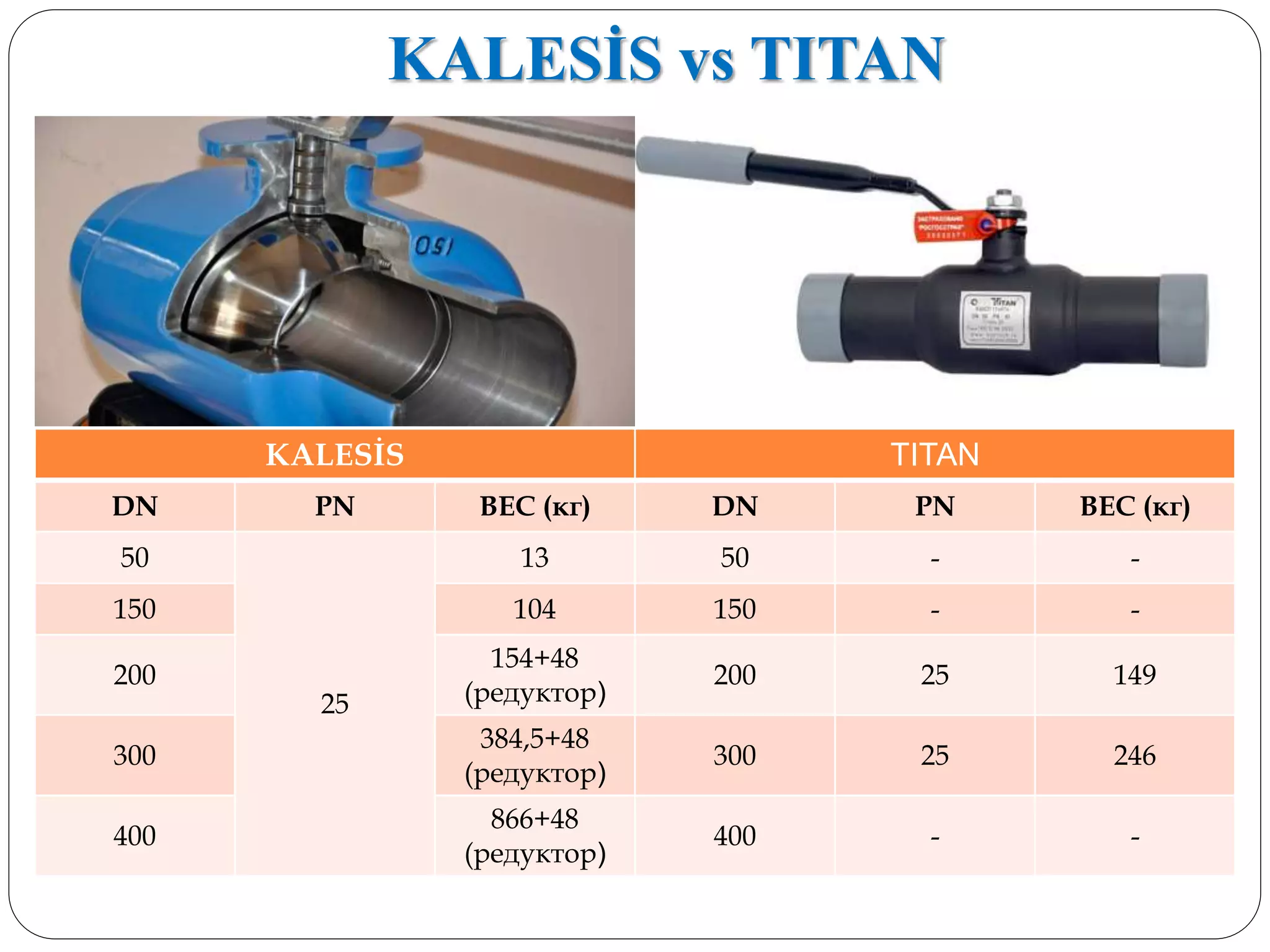 KALESİS vs TITAN
KALESİS TITAN
DN PN BEC (кг) DN PN BEC (кг)
50
25
13 50 - -
150 104 150 - -
200
154+48
(редуктор)
200 25 149
300
384,5+48
(редуктор)
300 25 246
400
866+48
(редуктор)
400 - -
 