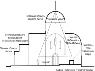temple