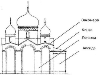 temple