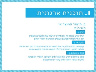 1.‫ארגונית‬ ‫תוכנית‬
.‫או‬ ‫המוצר‬ ‫תיאור‬ ‫ב‬
‫השירות‬
1. ‫יצרן‬
2. ‫קמעונאי‬
3. ‫שירותים‬ ‫ספק‬
‫השונים‬ ‫המוצרים‬ ‫של‬ ‫הייצור‬ ‫תהליך‬ ‫את‬ ‫זה‬ ‫בחלק‬ ‫יפרט‬ ‫יצרן‬
‫הגלם‬ ‫חומרי‬ ‫ולזמינות‬ ‫השונים‬ ‫לספקים‬ ‫התייחסות‬ ‫תוך‬
‫התייחסות‬ ‫תוך‬ ‫מוכר‬ ‫הוא‬ ‫אותם‬ ‫המוצרים‬ ‫את‬ ‫זה‬ ‫בחלק‬ ‫יפרט‬ ‫קמעונאי‬
‫שונות‬ ‫ביקוש‬ ‫לרמות‬ ‫המענה‬ ‫ויכולת‬ ‫הספקים‬ ,‫הנחוץ‬ ‫למלאי‬
‫האספקה‬ ‫תהליך‬ ,‫השונים‬ ‫השירותים‬ ‫את‬ ‫יפרט‬ ‫שירותים‬ ‫ספק‬
‫מתוכננים‬ ‫עתידיים‬ ‫והשירותים‬ ‫הסופי‬ ‫ללקוח‬
 