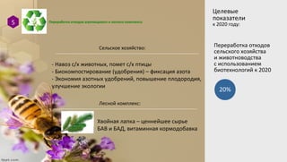 Переработка отходов агропищевого и лесного комплекса5
Целевые
показатели
к 2020 году:
Сельское хозяйство:
- Навоз с/х животных, помет с/х птицы
- Биокомпостирование (удобрения) – фиксация азота
- Экономия азотных удобрений, повышение плодородия,
улучшение экологии
Лесной комплекс:
Хвойная лапка – ценнейшее сырье
БАВ и БАД, витаминная кормодобавка
Переработка отходов
сельского хозяйства
и животноводства
с использованием
биотехнологий к 2020
20%
 