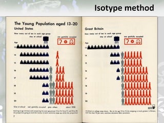 Isotype method
 