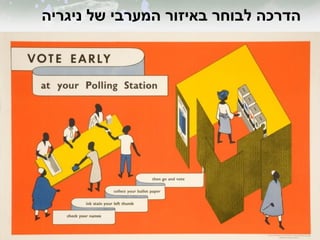 ‫באיזור‬ ‫לבוחר‬ ‫הדרכה‬‫ניגריה‬ ‫של‬ ‫המערבי‬
 