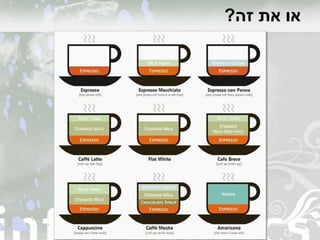 ‫זה‬ ‫את‬ ‫או‬?
 