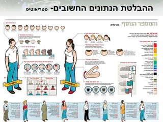 ‫החשובים‬ ‫הנתונים‬ ‫ההבלטת‬-‫סטריאוטיפ‬
 