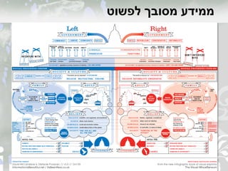 ‫לפשוט‬ ‫מסובך‬ ‫ממידע‬
 