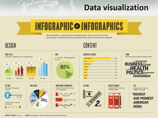 Data visualization
 