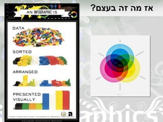 ‫בעצם‬ ‫זה‬ ‫מה‬ ‫אז‬?
 