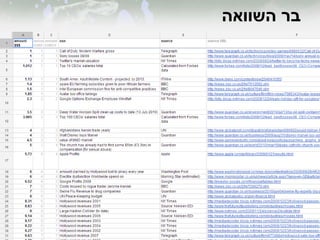 ‫השוואה‬ ‫בר‬
 