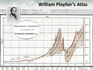 William Playfair’s Atlas
 