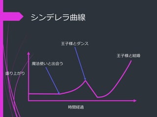 読書感想文をかこう