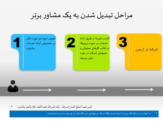 ‫برتر‬‫ر‬‫مشاو‬‫یک‬‫به‬‫شدن‬‫تبدیل‬ ‫احل‬‫ر‬‫م‬
1
‫یر‬‫ی‬‫ی‬‫ظ‬‫ن‬ ‫یورد‬‫ی‬‫ی‬‫م‬ ‫ی‬‫یوزه‬‫ی‬‫ی‬‫ح‬ ‫یحن‬‫ی‬‫ی‬‫ی‬‫تع‬
‫یدمات‬‫ی‬‫خ‬ ‫یه‬‫ی‬ ‫ا‬‫ر‬‫ا‬ ‫یوا‬‫ی‬‫ص‬‫خ‬ ‫در‬
‫ه‬‫ر‬‫مشاو‬ 2
‫ه‬ ‫ا‬‫ر‬‫ا‬ ‫طریق‬ ‫از‬‫تجربه‬‫کسب‬
‫مربوطه‬ ‫حوزه‬ ‫در‬ ‫خدمات‬
‫و‬ ‫عملیاتی‬ ‫های‬‫ر‬‫کا‬ ‫قالب‬ ‫در‬
‫ه‬‫ر‬‫دو‬ ‫در‬ ‫شرکت‬ ‫همچنحن‬
‫مرتبط‬ ‫های‬
3 ‫آ‬‫زمون‬ ‫در‬ ‫شرکت‬
• ‫اف‬‫ر‬‫س‬ِ‫إ‬ َ‫ن‬ َ‫د‬َ‫الب‬ َ‫ح‬
َ
‫صل‬
َ
‫أ‬ ‫فيما‬ َ‫يس‬
َ
‫ل‬...َّ‫ر‬َ‫ض‬
َ
‫أ‬َ‫و‬ َ‫املال‬
َ
‫ف‬
َ
‫تل‬
َ
‫أ‬ ‫فيما‬
ُ
‫اف‬‫ر‬‫الس‬ ‫ما‬َّ‫ن‬ِ‫إ‬‫؛‬ ِ‫ن‬ َ‫د‬َ‫الب‬ِ‫ب‬
•‫مى‬‫نگه‬‫سالم‬ ‫ا‬‫ر‬‫بدن‬‫آنچه‬ ‫در‬‫بزند‬‫صدمه‬‫بدن‬ ‫به‬ ‫و‬ ‫ببرد‬‫بحن‬‫از‬ ‫ا‬‫ر‬‫مال‬‫كه‬ ‫است‬‫چحزهايى‬ ‫در‬ ‫اف‬‫ر‬‫اس‬‫بلكه‬‫نيست‬ ‫اف‬‫ر‬‫اس‬ ‫دارد‬.
 