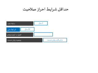 ‫صالحیت‬ ‫از‬‫ر‬‫اح‬ ‫ایط‬‫ر‬‫ش‬ ‫حداقل‬
‫مفید‬ ‫سابقه‬ 3‫سال‬
‫سنی‬ ‫شرایط‬
‫ودی‬‫ر‬‫و‬‫ن‬‫مو‬‫ز‬‫آ‬ ‫در‬‫قبولی‬
‫خدمت‬ ‫پایان‬ ‫وضعیت‬
20‫سال‬
‫خدمت‬ ‫پایان‬ ‫ت‬‫ر‬‫کا‬ ‫ای‬‫ر‬‫دا‬
 
