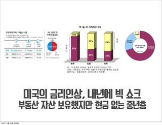 투자수익률	 ▼	 	 공실률▲
남는 공간, 사용되지 않는 공간은 새로운 부담
우리 사회는 어떤 공간 문제를 겪고 있나
14년 11월 21일 금요일
 