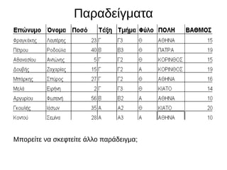 Παραδείγματα
Μπορείτε να σκεφτείτε άλλο παράδειγμα;
 