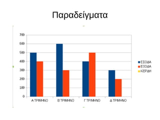 Παραδείγματα
 