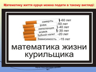 Математику життя курця можна подати в такому вигляді:
Mірча Ніна Викладач ЦППРК
№1
 