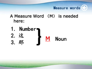 Measure words
A Measure Word M is needed
here:
1. Number
2. 
3. 
M Noun
}
 