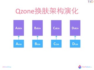 @GhostZhang
Qzoneܹݻ
Acss Bcss Ccss DcssAcss Bcss Ccss Dcss
Askin Bskin Cskin Dskin
 