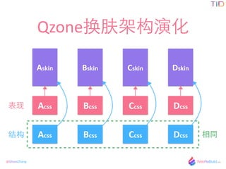 @GhostZhang
Qzoneܹݻ
Acss Bcss Ccss Dcss
Acss Bcss Ccss Dcss
Askin Bskin Cskin Dskin

ṹ ͬ
 