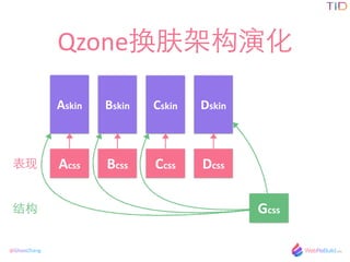 @GhostZhang
Qzoneܹݻ
Acss Bcss Ccss Dcss
AcssBcssCcssDcss
Askin Bskin Cskin Dskin
Gcss

ṹ
 