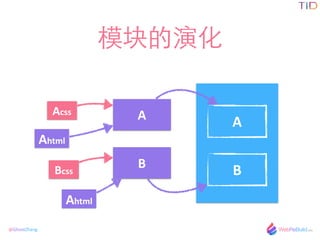 @GhostZhang
ģݻ
A
B
A
B
Acss
Bcss
Ahtml
Ahtml
 